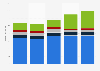 Umsatz von Bogner weltweit nach Ländern bis 2012