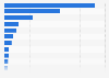 Most valuable retail brands in the United Kingdom (UK) 2013