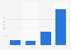 Usage frequency of Amy's Kitchen meat alternatives in the U.S. 2019