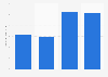 Usage frequency of Dentek dental floss / flossers / picks in the U.S. 2018
