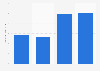 Usage frequency of G-U-M dental floss / flossers / picks in the U.S. 2019