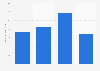 Usage frequency of Reach dental floss / flossers / picks in the U.S. 2018