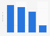 Usage frequency of Old Spice Classic deodorant / anti-perspirant in the U.S. 2019