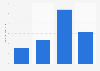 Amount of Lipton Cup-A-Soup dry soup / bouillon eaten in the U.S. 2018