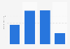 Usage frequency of Garnier Fructis hair conditioner products in the U.S. 2019