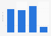 Usage frequency of Suave hair conditioner products in the U.S. 2019
