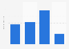 Usage frequency of Aqua-Net hair spray in the U.S. 2018