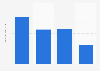 Usage frequency of Aussie hair sprayt hair spray in the U.S. 2018