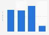 Usage frequency of Pantene Pro-V hair sprayt hair spray in the U.S. 2019