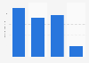 Usage frequency of Suave hair sprayt hair spray in the U.S. 2019