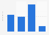 Usage frequency of Pantene Pro-V hair styling creams in the U.S. 2019