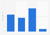 Usage frequency of Listerine Cool Mint (Blue) mouthwash in the U.S. 2018