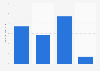 Usage frequency of Listerine Original (Gold) mouthwash in the U.S. 2018