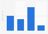 Usage frequency of Scope Original Mint mouthwash in the U.S. 2018