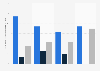 Number of times a Golden Globe winner has also won an Oscar 1944 to 2015