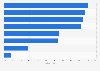 Umfrage zu den Herausforderungen der Zukunft im B2B-E-Commerce 2013