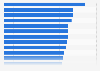 Advertising response in the Asia Pacific region in Q1 2013, by medium