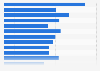 Advertising response in Europe in Q1 2013, by medium
