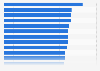 Advertising response in Africa and the Middle East in Q1 2013, by medium