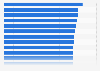 Advertising response in Latin America in Q1 2013, by medium