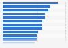 Advertising response in North America in Q1 2013, by medium