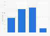 Usage frequency of Suave shampoo in the U.S. 2019