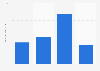 Usage frequency of White Rain shampoo in the U.S. 2018