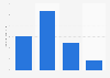 Average daily usage frequency of a Reach manual toothbrush in the U.S. 2018