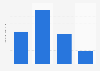 Average daily usage frequency of Arm & Hammer toothpaste in the U.S. 2019