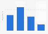 Average daily usage frequency of Close-Up toothpaste in the U.S. 2019
