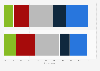 Importance of social media to individuals in Great Britain 2013, by gender