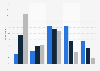 Importance of social media to individuals in Great Britain 2013, by age