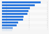 Colombia: most purchased B2C e-commerce categories September 2013