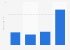 Average daily usage frequency of Mentadent toothpaste in the U.S. 2019