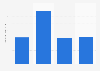 Average daily usage frequency of Tom's of Maine toothpaste in the U.S. 2019