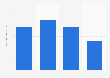 Average daily usage frequency of store brand toothpaste in the U.S. 2019