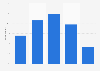 Sharing pictures on social media in Great Britain 2013, by demographic
