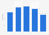 Reposting on social media in Great Britain 2013, by demographic group