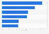 Reason individuals continue following brands on social media in Great Britain 2013