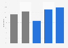 Participation in online contests in Great Britain 2013, by demographic