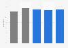 Reach of shopping websites in Great Britain as of August 2013, by demographic