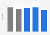 Reach of email portal sites in Great Britain as of August 2013, by demographic