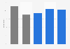 Reach of news and information sites in Great Britain August 2013, by age and gender