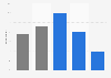Reach of online music sites in Great Britain as of August 2013, by age and gender