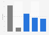 Reach of sports websites in Great Britain as of August 2013, by age and gender