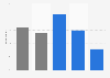 Reach of blogs in Great Britain as of August 2013, by age and gender