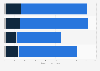 Facebook: brand post social engagement 2016