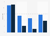 Facebook: brand post social engagement share 2012-2013, by type