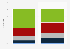 Cited grounds for divorce in England & Wales 2013, by divorcee gender