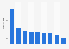 Norway: social media users as of November 2013